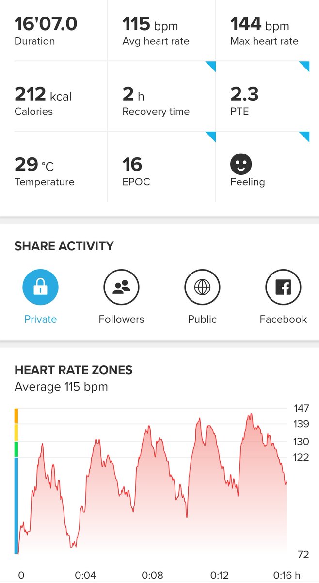 jayclark0106's tweet image. Ooooofff.... Day#2 of the March challenge, wasn't easy, my own fault for carrying a small elephant 🐘🐘 😂😂 could do with a #ManinTheHat I know 😉🍻