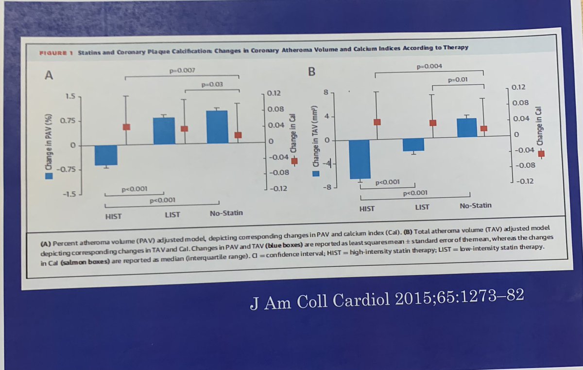 Clinical Pearl of the Day for my Twitter Friends : Statins increase Coronary Artery Calcium. <a href="/LloydKlein10/">Lloyd Klein</a> @DrRitiPatel <a href="/iamritu/">Ritu Thamman MD</a> <a href="/DavidWienerMD/">David H. Wiener, MD</a> <a href="/abaky_MD/">Amr Abdelbaky</a> <a href="/sfeirjad/">Jad Sfeir</a> <a href="/mashakir_md/">M. Abubakar Shakir MD</a> <a href="/amankhaji12/">Amanulla Khaji MD FACC</a> <a href="/RY_bread13/">Ryan</a> <a href="/katz_do/">Richard Katz DO</a> <a href="/MelissaRubin17/">Melissa Rubin</a> <a href="/KNamjouyan/">Kamran Namjouyan</a>