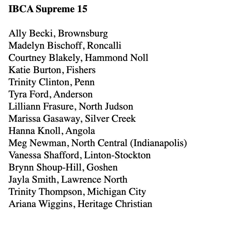 MVanTryon's tweet photo. IBCA Supreme 15 All-State team: https://t.co/IqNKuZIbut