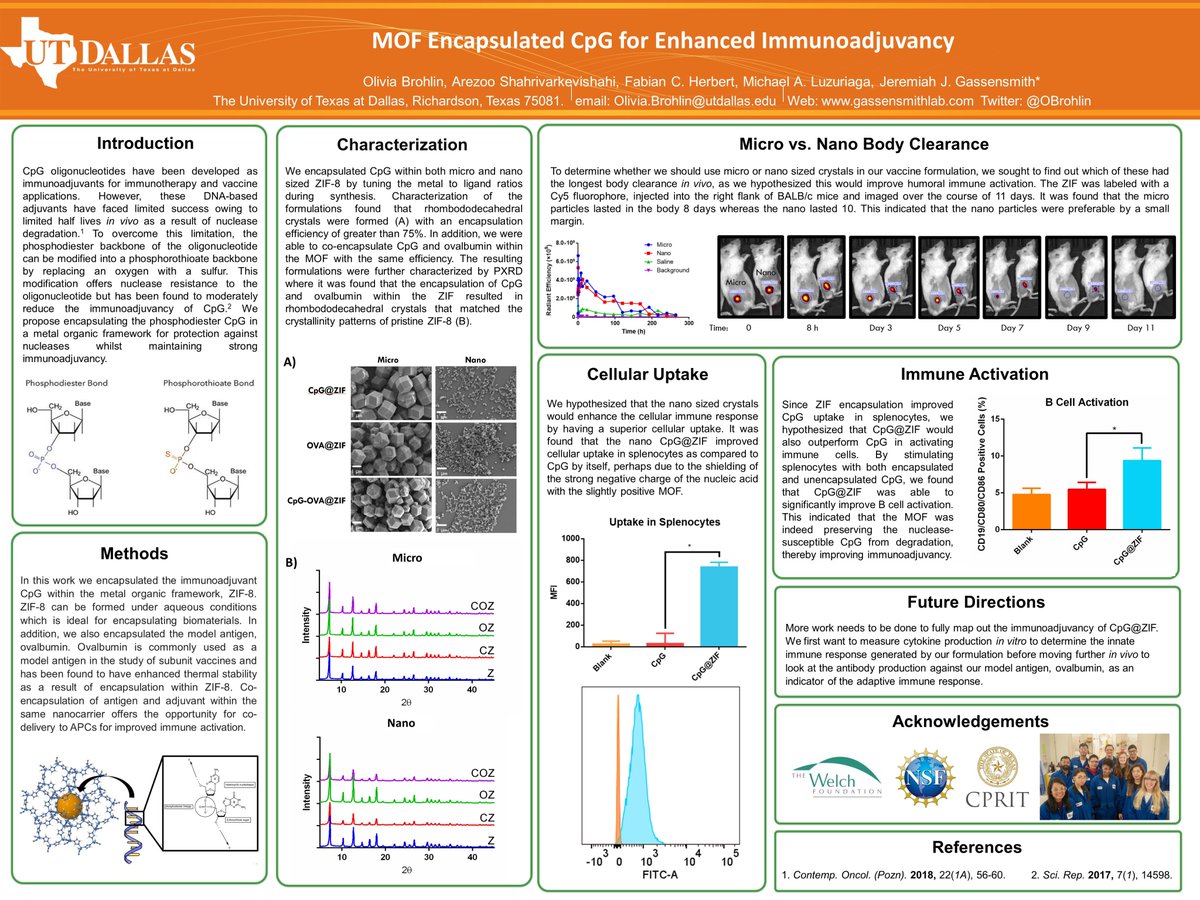 OBrohlin's tweet photo. Excited to participate in #RSCPoster2021! Please check out my poster using MOFs to improve the biostability of DNA. The immunoadjuvant, CpG, is encapsulated in ZIF-8 to improve tissue residency times, cellular uptake, and B Cell activation. #RSCPoster #RSCNano #RSCChemBio https://t.co/lk657zEuxf