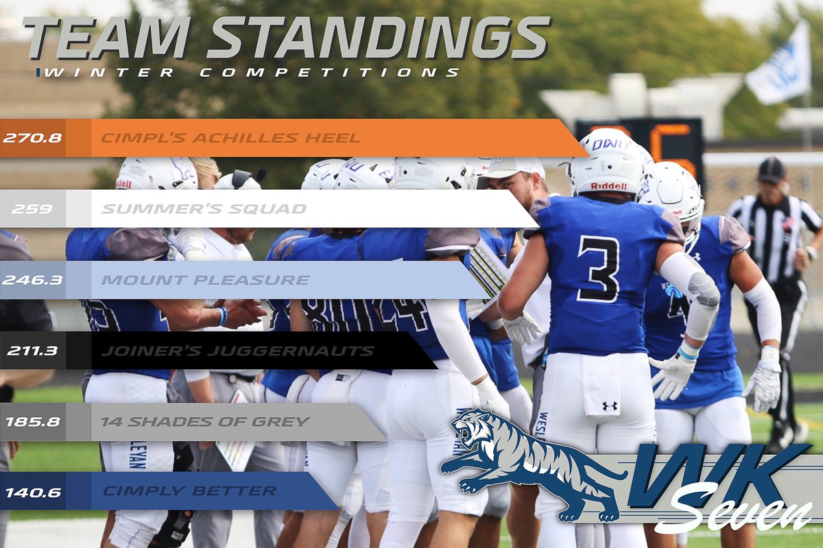 DWU Football tweet media