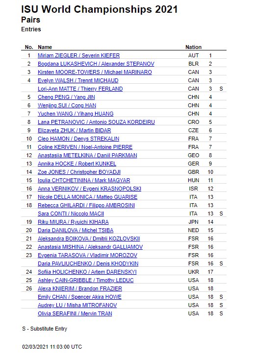 InTheLoPodcast's tweet photo. The entry list for #WorldFigure has been released online.

You can view them here: https://t.co/dZsUst3PPH https://t.co/TGerKL62kf