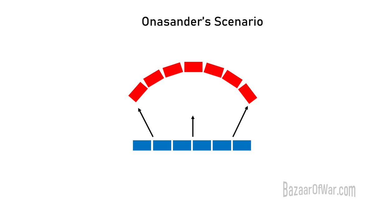 These problems are well known in the ancient world. Onasander’s Strategikos advises how to deal with...