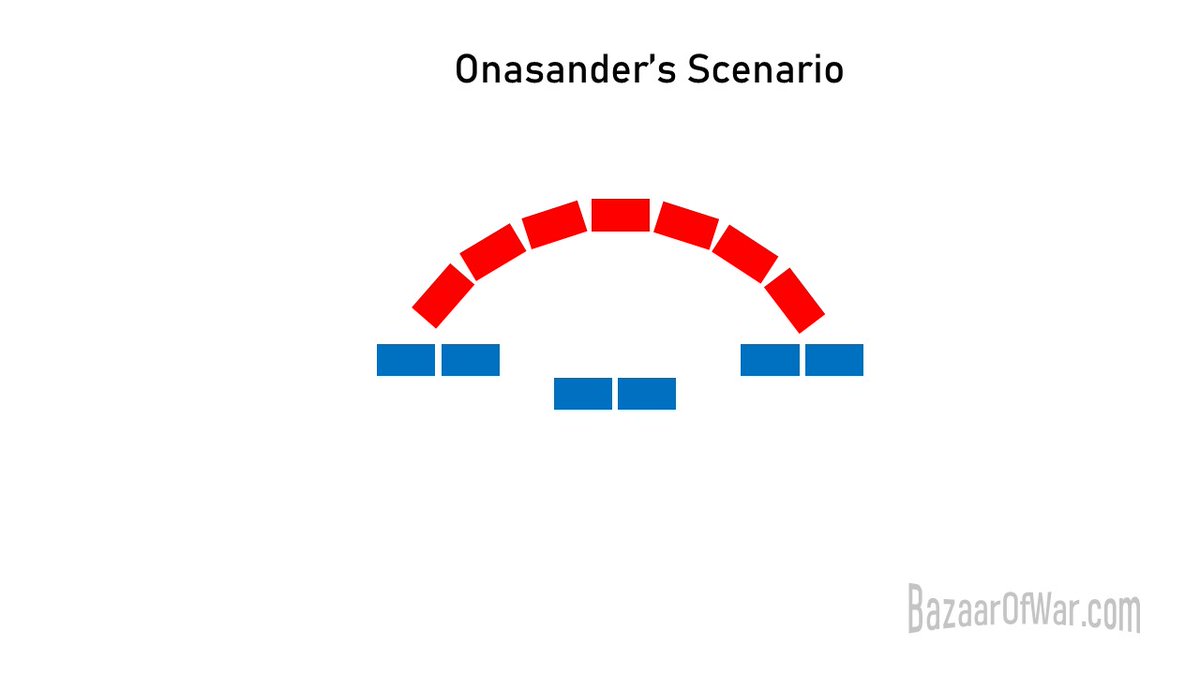 This way the smaller army can overpower the enemy flanks, but the enemy center cannot advance to hel...