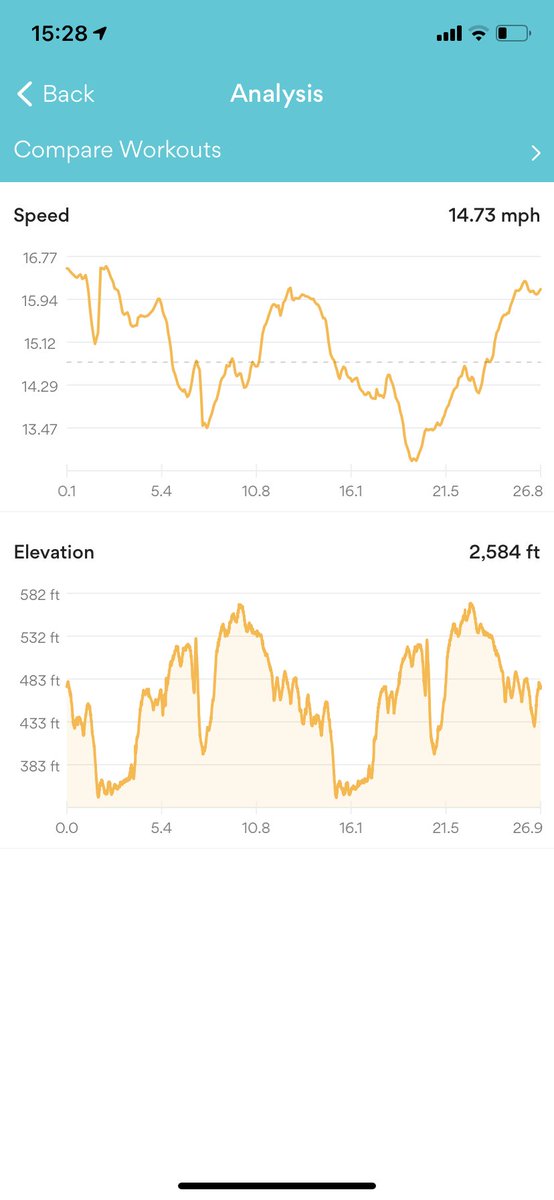 VisTran's tweet photo. A very cold 8mph NE wind, 4th fastest time, slightly faster lap 2 👌🌬🚴♀️
Can’t wait for a calm warm day to see how much faster I can get on @boardmanbikes #ADV8.6
@Jdrsmith @troytempest69 @racheypage https://t.co/ecxbiKGGDM