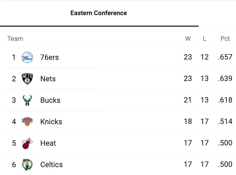 sny_knicks's tweet photo. Just a matter of time 😭😭

(via r/NYKnicks, u/TheDynamicMadman) https://t.co/47G6q4rWPz