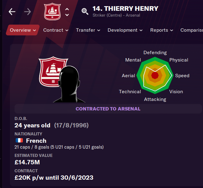 MadScientistFM's tweet photo. π¨The Price Is Rightπ¨
The player wages and values have been reverted to 2001 standards. The 2001/02 DB for #FM21 bargains !
Get used to these prices when the 2001/02 DB drops in April
#200102DB #FootballManager2021 #throwbackdatabase #FootballNostalgia #2001finances https://t.co/cRS0HZcfU6