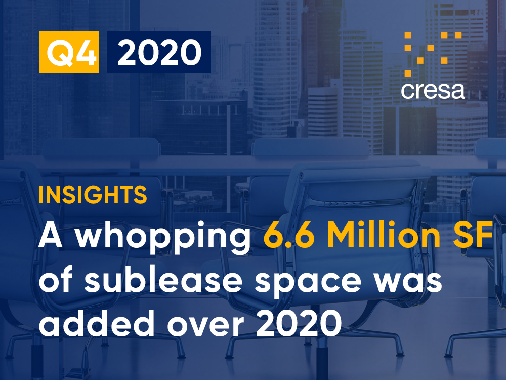 The number of firms opting to sublease their space in 2020 increased by more than 40% from 2019, totaling 22.5 million SF by year-end. Learn more in our Q4 Manhattan Market Report: zcu.io/89Sz