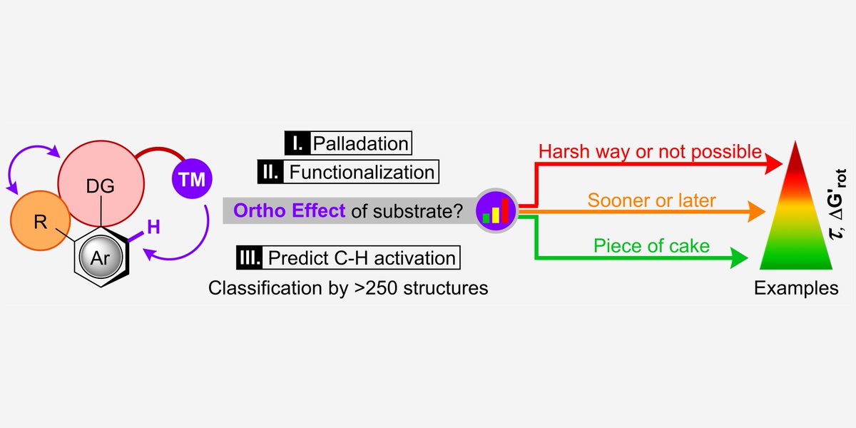 BalazsLToth's tweet photo. Have you ever encountered difficulties with C-H Activation of your ortho-substituted aromatic compounds? Or steric repulsions were suspected?🧐 Find more about the Ortho Effect from this paper at RSC @ChemicalScience

🔗https://t.co/aCKF3al0ng https://t.co/XLA2Br9YNp