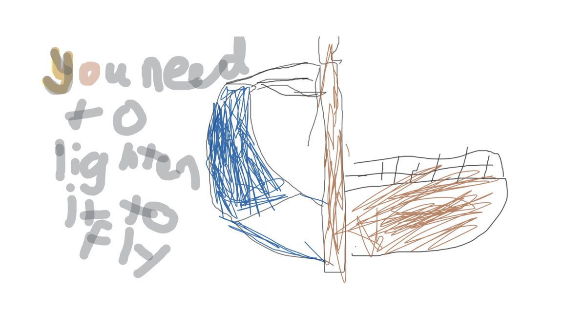 brureens's tweet image. 3rd class responded to the animated short film Soar by designing an engineering solution to the problem in the film @EngineerIreland #stemathome @PDSTPrimarySTEM @DPSM_Activities #engineersweek2021