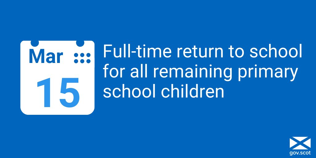 ScotGovEdu's tweet photo. All remaining primary school pupils will return to school full-time from 15 March, with all secondary pupils  returning on a part-time basis.

The plans are conditional on continued progress on suppressing COVID-19.

Read more ➡️https://t.co/JVSekvVKat https://t.co/zwi9Tv3KEO