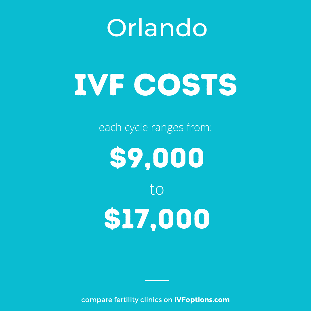 ivfoptionsinc's tweet photo. We want to help ensure the accuracy of treatment prices from fertility clinics. If you're considering getting treatment in Orlando, here is the range of IVF costs in the city.

To read more about our IVF city guides, visit us at https://t.co/cJsCmlKuhG. https://t.co/Va3QX2onSj