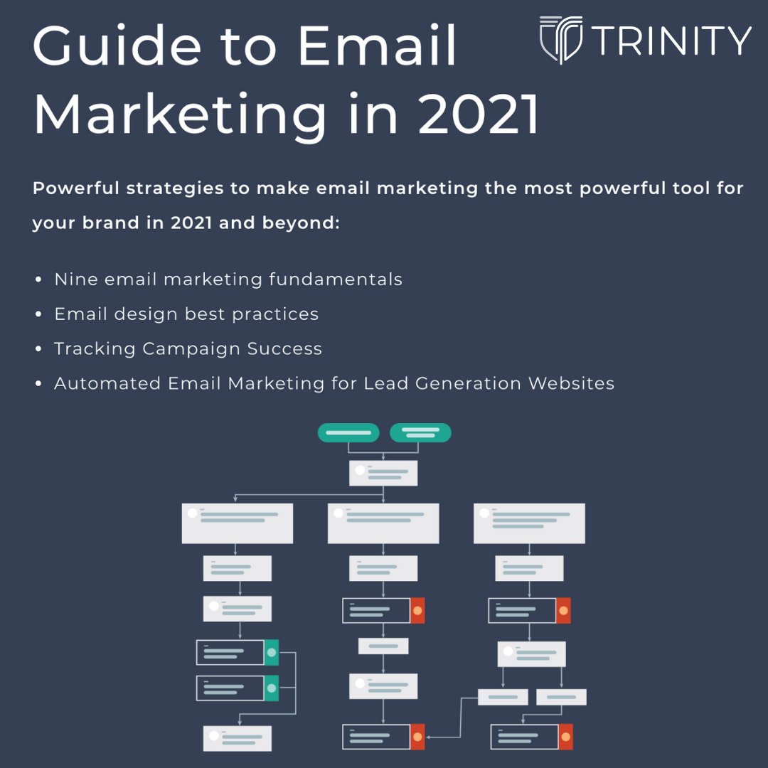 In our Guide to Email Marketing in 2021, we list powerful strategies to make email marketing the most powerful tool for your brand in 2021 and beyond.