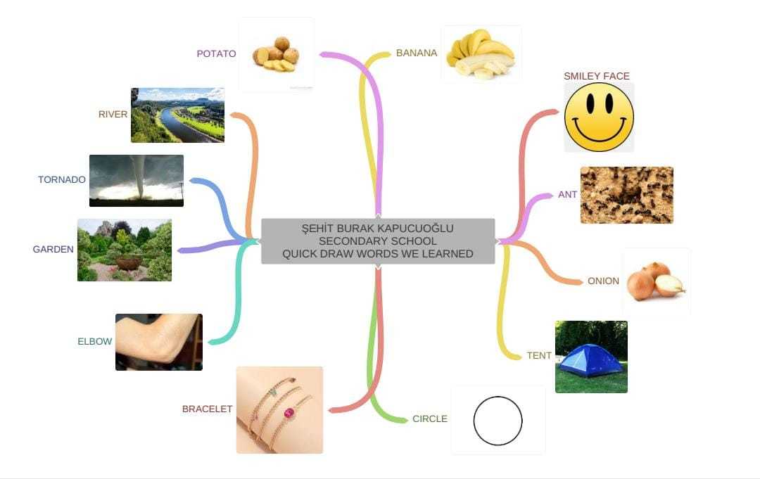 Şehit Burak Kapucuoğlu Secondary School and their newly learned words through Quickdraw 🥰 #NewBees #Etwinning