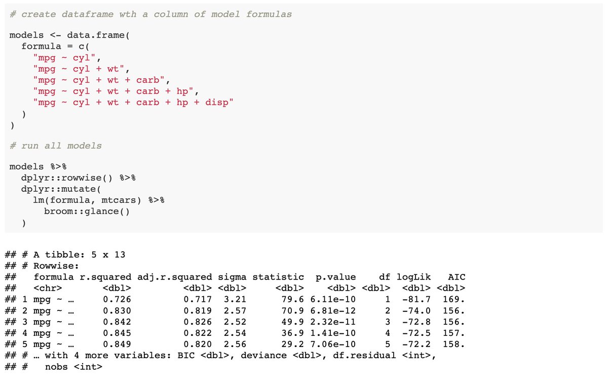 'Batch-fitting' model formulas with #dplyr and #broom #rstats #r4ds #DataScience #stats #analytics