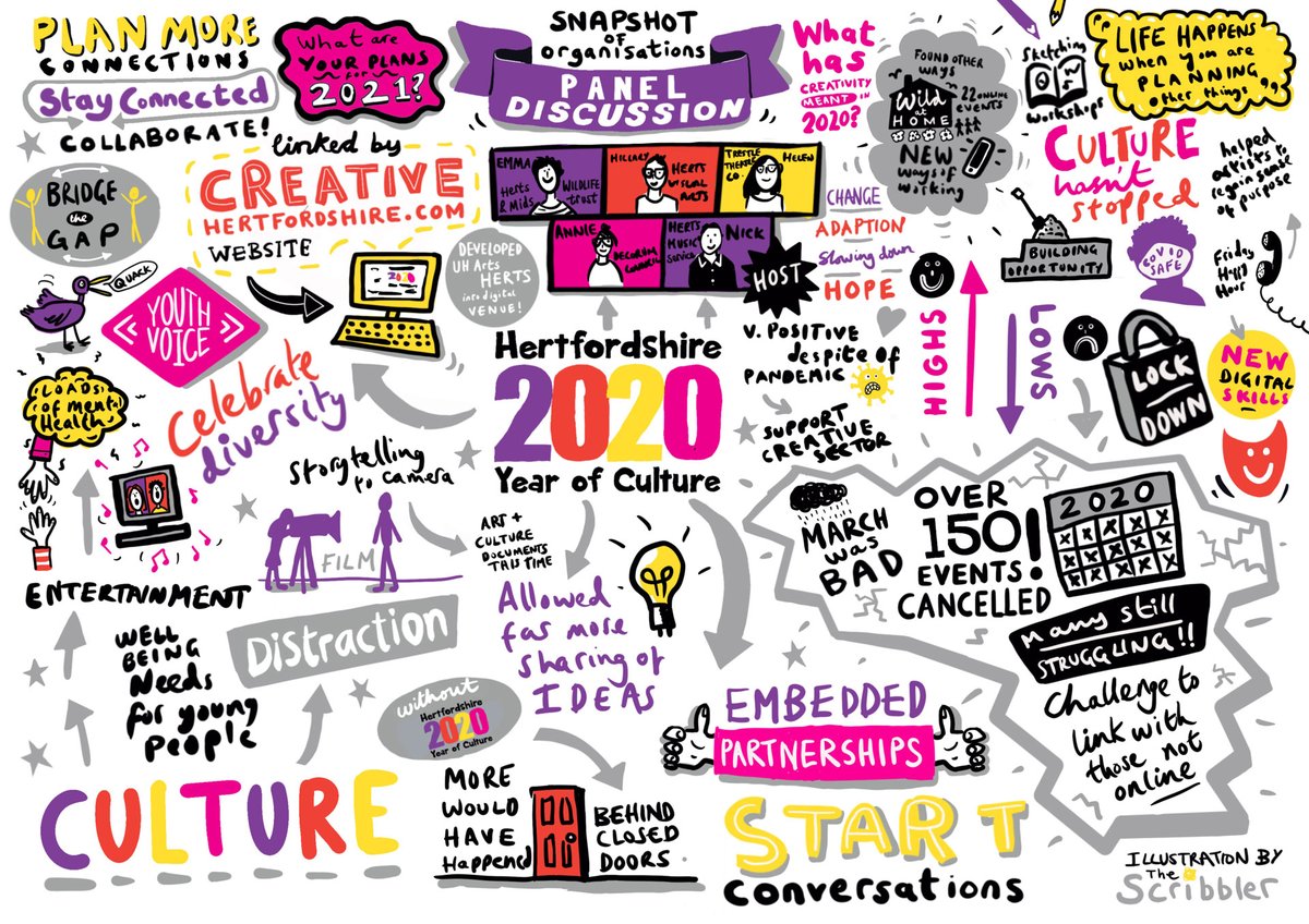 hyoc2020's tweet photo. Thanks to @DanTheScribbler for this wonderful page reflecting on HYOC2020 and today's Celebration Event.  A challenging year but still plenty to celebrate for Hertfordshire's creative community 🤩
#WeAreCreativeHertfordshire https://t.co/7Nboqw6yci