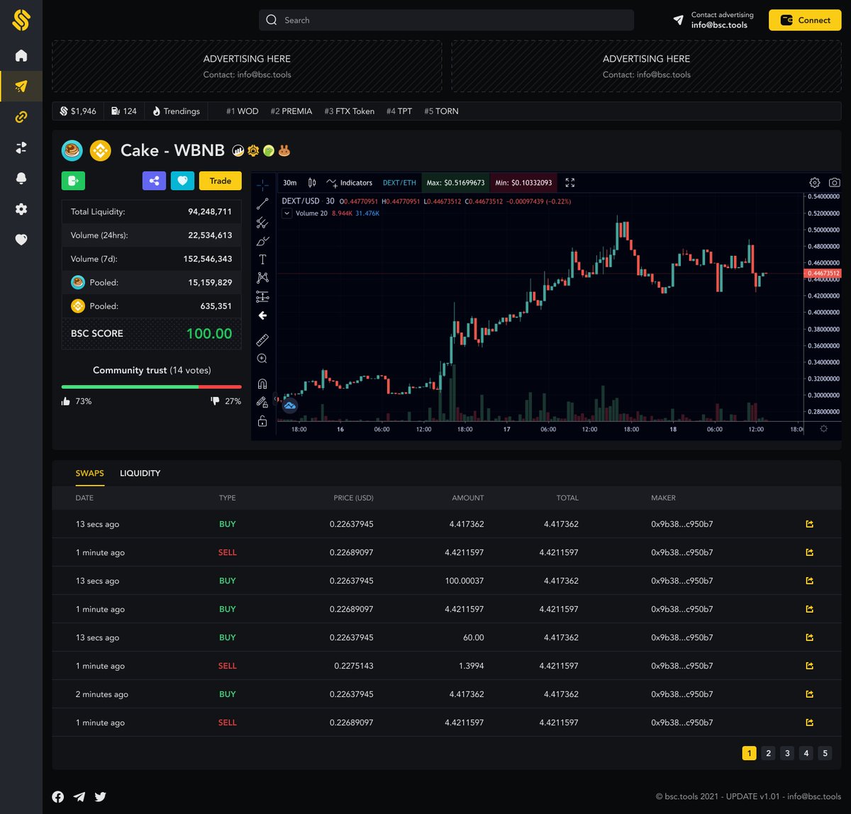bscdottools's tweet photo. Isn't this beautiful? 🥰 It's nearly done, so close..

What do you think? What could we do to make this page more useful for you?

$TOOLS #bscdottools https://t.co/MXH1F6tUi4