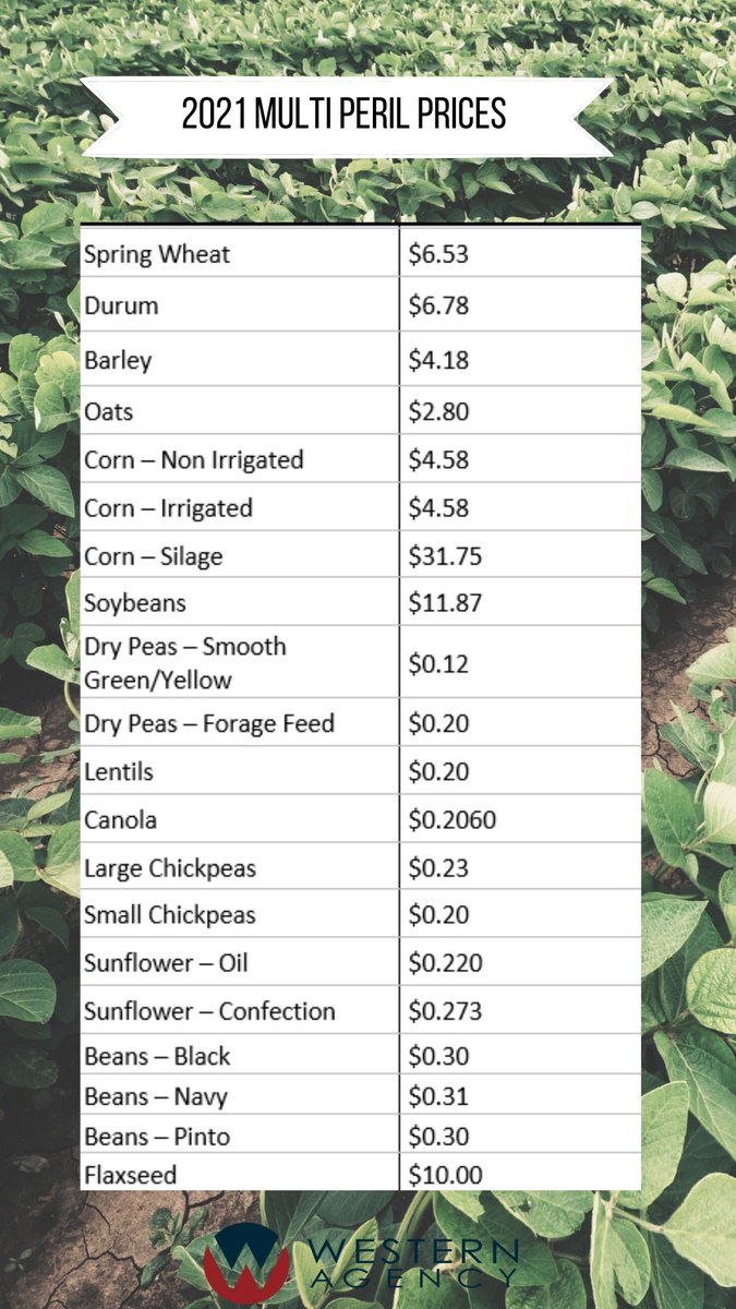 AgencyWestern's tweet photo. 2021 APPROVED PROJECTED PRICES
<< Multi Peril Crop Insurance >> #InsuranceFamily #cropinsurance https://t.co/k34bHmpLrw