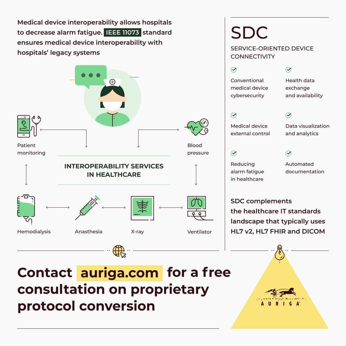 AurigaInc's tweet photo. Looking to ensure #MedicalDevices #Interoperability with legacy systems? Download our whitepaper on proprietary protocol conversion to new SDC #IEEE11073 protocol!
Get your free copy ➡️ https://t.co/f6Myr7VUCk
@antgrasso @LindaGrass0 @ingliguori @HeinzVHoenen @HealthcareLdr https://t.co/W59NbFpDRS