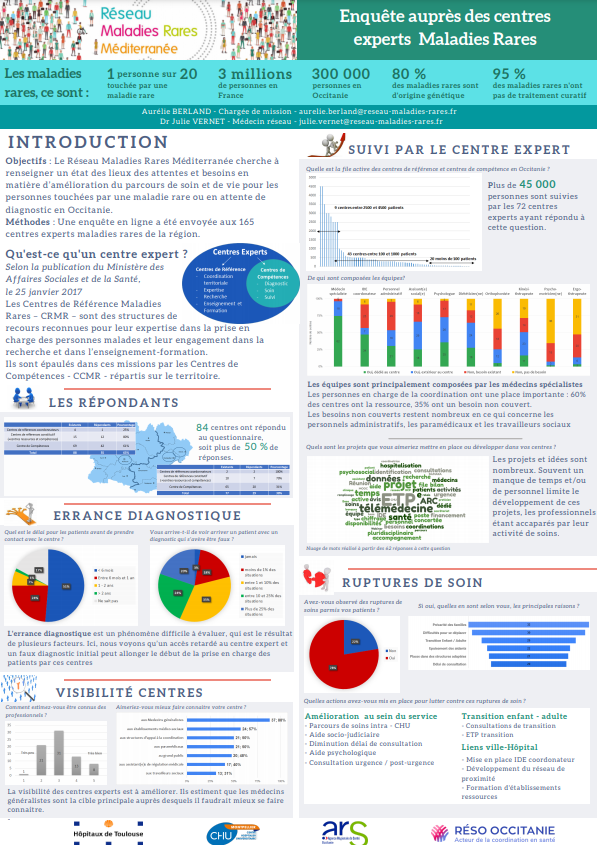 Filière FAVA-Multi tweet media