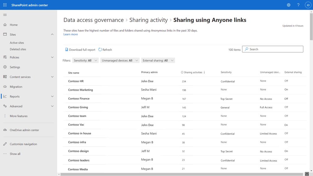 synctask's tweet photo. What's new in Security and Compliance in SharePoint, OneDrive, and Teams - Microsoft Ignite 2021 https://t.co/eLRPaeiMW9 https://t.co/lRa8icPlwC