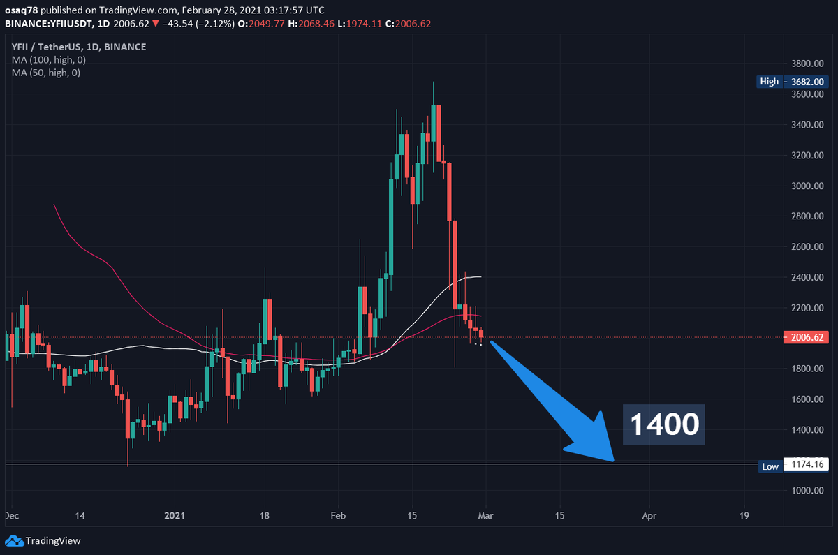 amazon3602's tweet image. We want you to lose you, people with you, in Hell

$CAKE $FTM $RVN $BNB $SUSHI $ALPHA $IOTX $ICX $COMP $ORN $GRT $ENJ $LINK $UNI $SOL $HOT $DAO $VET $ETH $WOO $RUNE $DGB $BNT $LTO $ZEC $TRU $SXP $AVAX $YFI