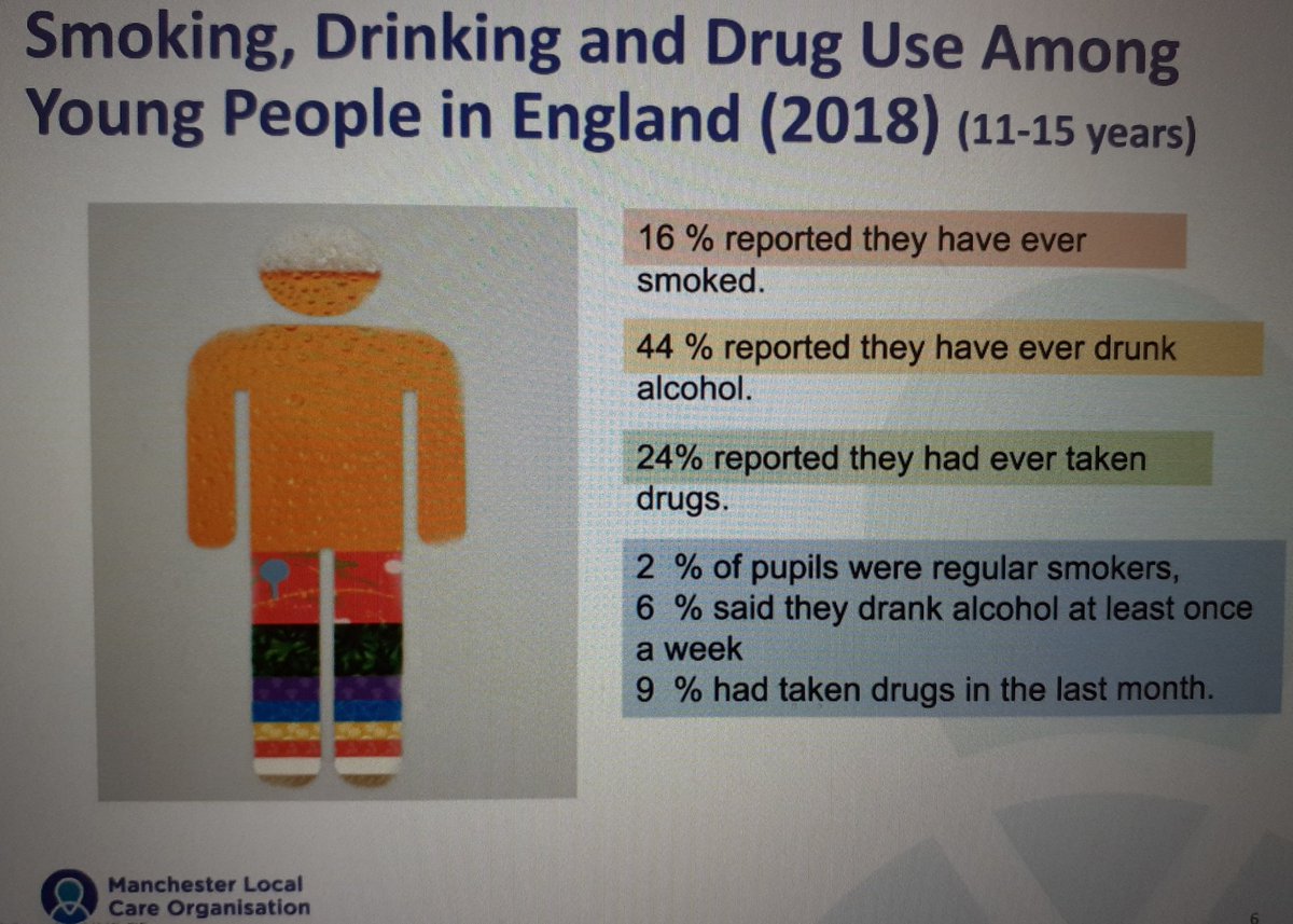 Catherineb07's tweet photo. Why are adolescents predisposed to risk-taking and addiction? What are their vulnerability factors?
Today's informative training session on substance misuse and mental health gave me lots of ideas of how to support yp in schools. #EMHPCat
@mcrhealthysch
#behindthebehaviour https://t.co/96U8OUOikL