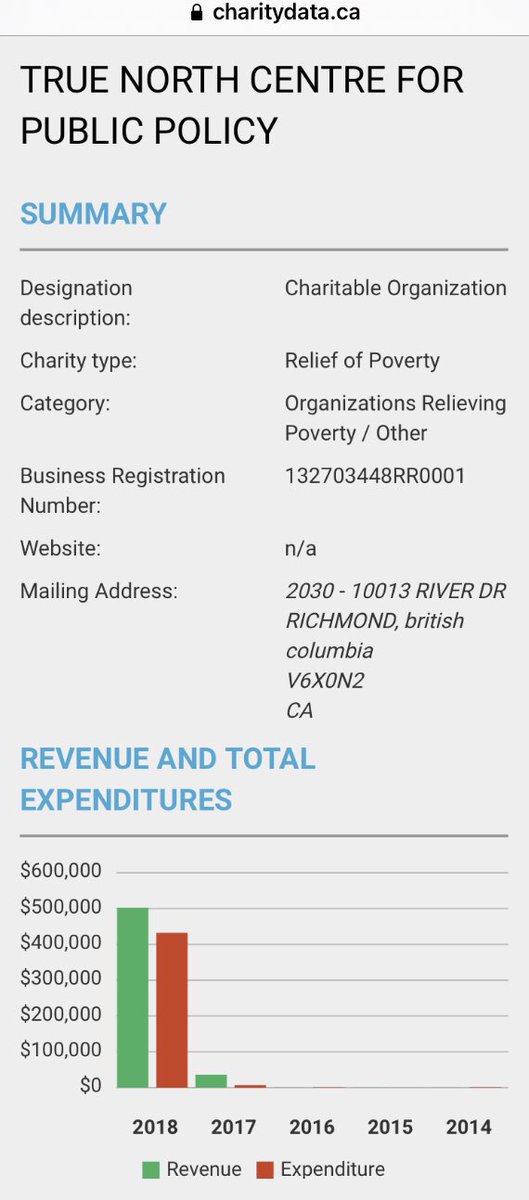 A few more details on  #TrueNorthCentre. Here’s what they claim to  @CanRevAgency their “charity” is about. (2019-12-31 is the most up to date available info). Note the jump in revenues & expenditures from 2017-2018, then another jump from 2018-2019.  #cdnpoli  #cdnmedia