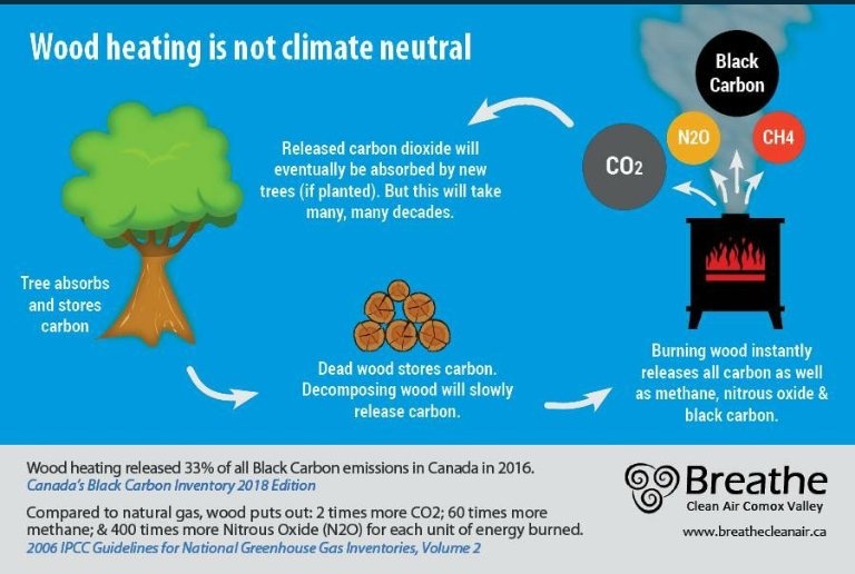Diana51835949's tweet photo. #Mapping wood-burning project  - theres a thought for raising tax funds for #NHS and local council funding. People who burn solid fuel in #smokecontrolarea London should be taxed (preferably fined) to compensate the cause of ill- health to others.
 #airpollution https://t.co/kPlnaJQ9mf