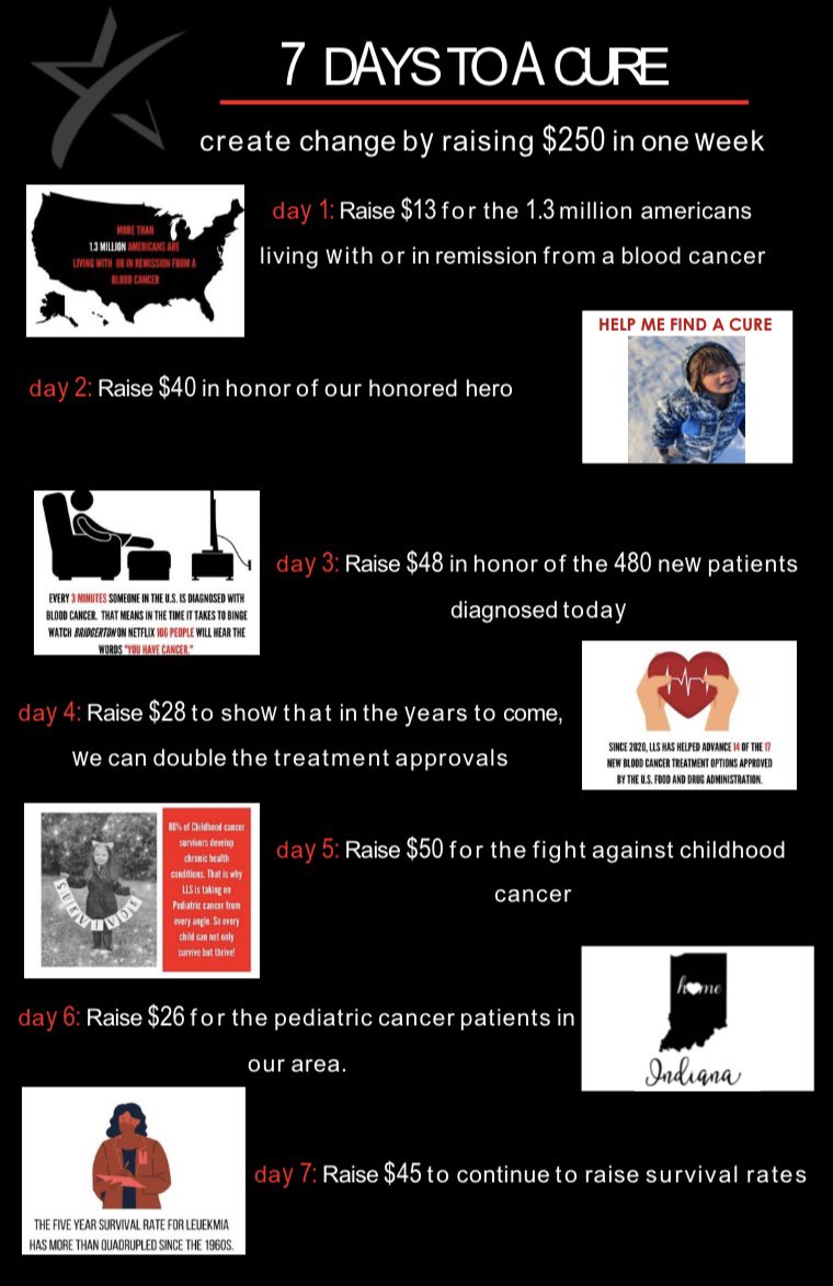 ADAC_21's tweet photo. 2 DAYS‼️ 
Keep on sharing and take a look at our auction on our last post! Lilly’s are #’s 700-705! #SOY4LLS https://t.co/pWZsrodsDZ