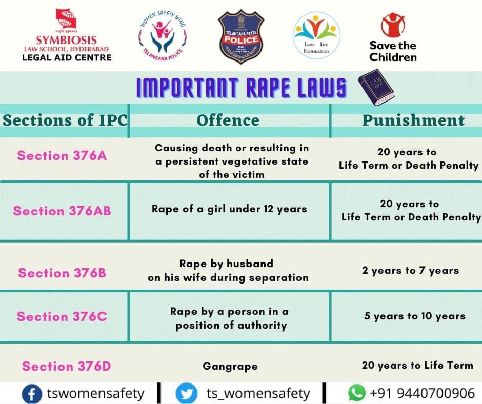 leadlife_india's tweet photo. Statistics show that in the past few years the number of rapes has drastically increased. In order to make a change, we need to be the change. Along with the change in the patriarchal perception of our society, we need to educate ourselves &amp; people around us! Learn more with us! https://t.co/eIX1eTFwHY