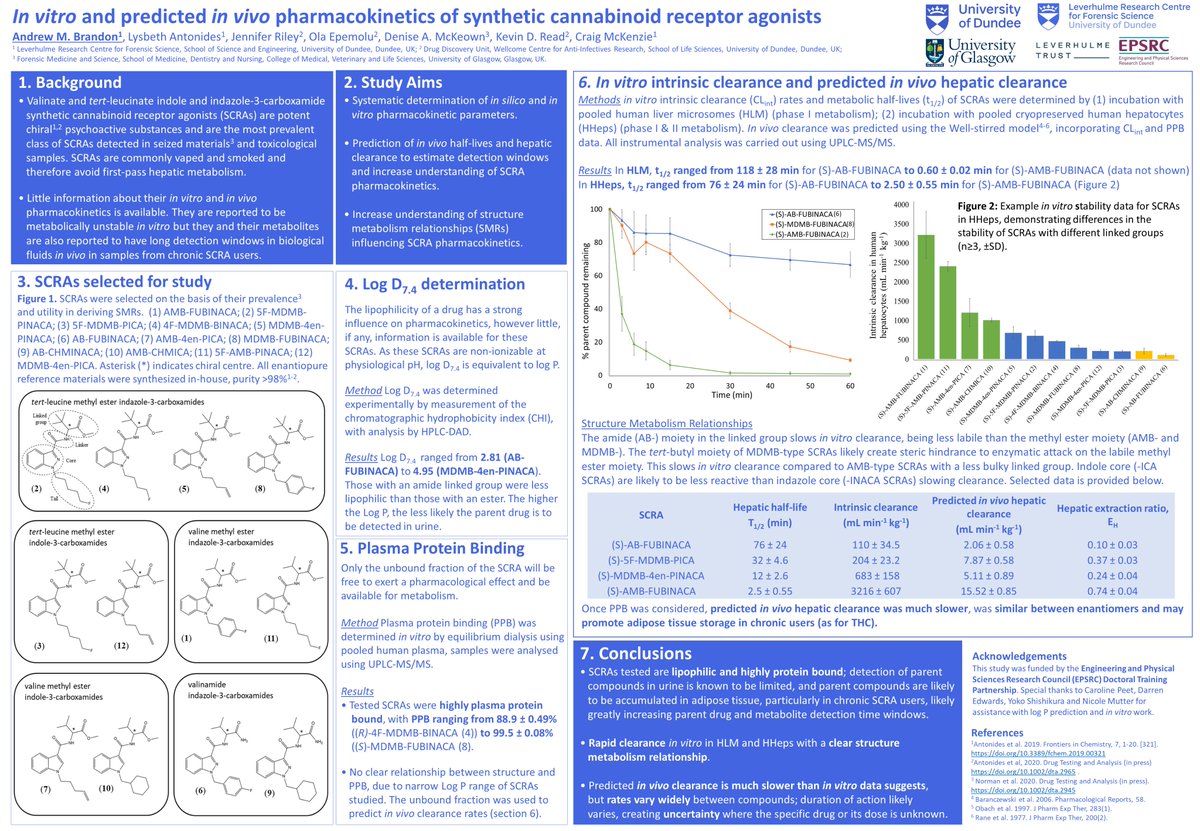 abrandon_'s tweet photo. In vitro and predicted in vivo pharmacokinetics of synthetic cannabinoid receptor agonists

My poster entry for the Royal Society of Chemistry event  #RSCPoster #RSCChemBio - publication incoming! https://t.co/t19S6y67c6