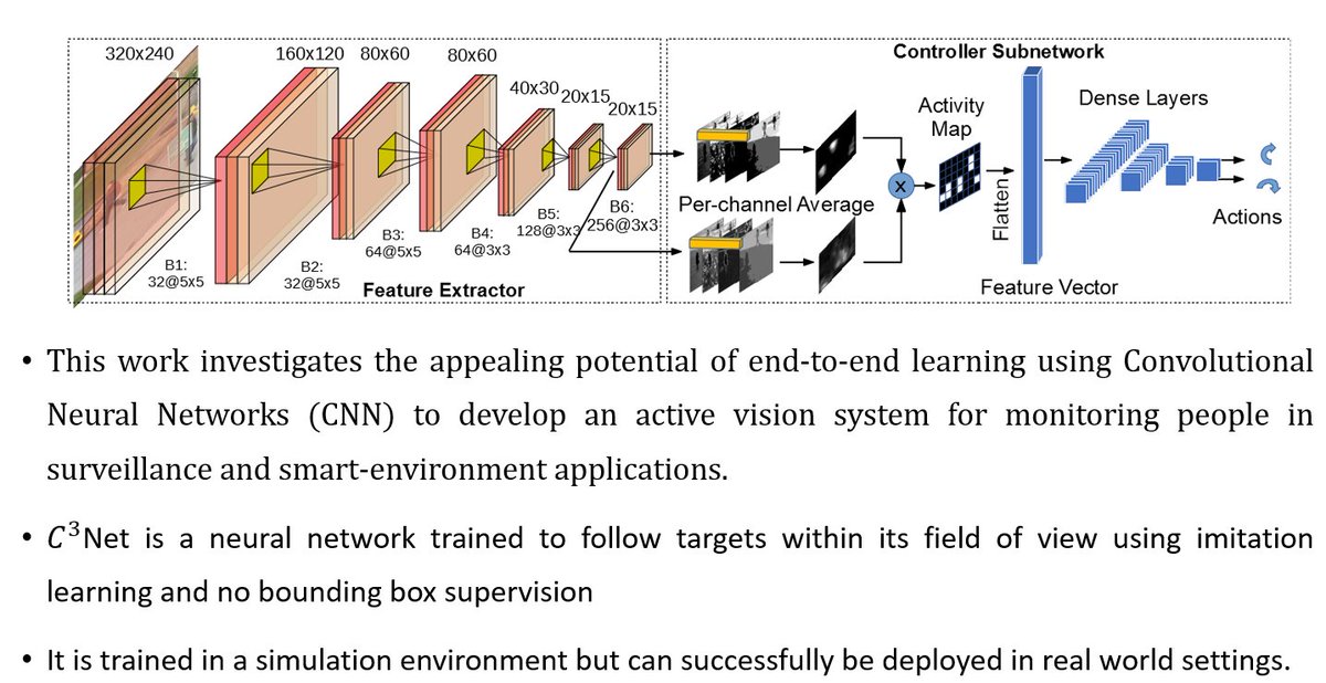 ChristosKyrkou's tweet photo. Happy to share that my paper"End-to-End #DeepLearning for #Efficient #RealTime Visual #ActiveCamera Control" has been published in the Journal of Real Time Image Processing
#smartcameras #computervision #AI #surveillance
Available: https://t.co/DynzonnnvA
More to follow https://t.co/jZoCrJUaJl