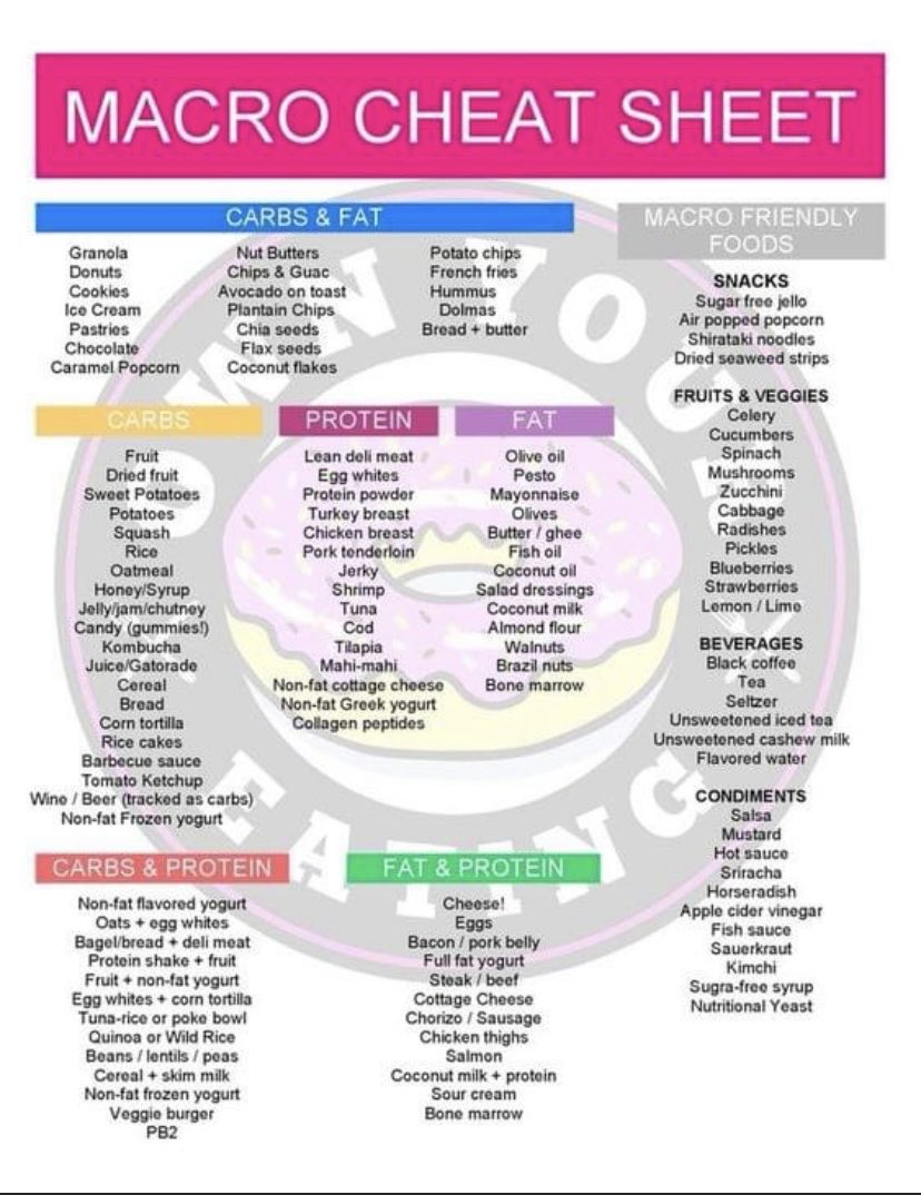MLMJ1671's tweet photo. Trying to lose weight? Are you tracking your macros?? It helps!!
#weightloss #macros #stayhealthy https://t.co/CNVTpa7pCz