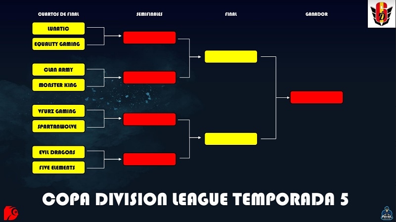 ▪️DIVISION LEAGUE T5▪️
⚔️ CUADRO DE COPA⚔️

Os presentamos el cuadro de partidos de la copa de la Division League.
Estos 8 equipos lucharán por llevarse el título copero...
Quien crees que se lo llevará?🤔

Os esperamos a todos el Viernes a las 16.00h en nuestro canal de Twitch💥