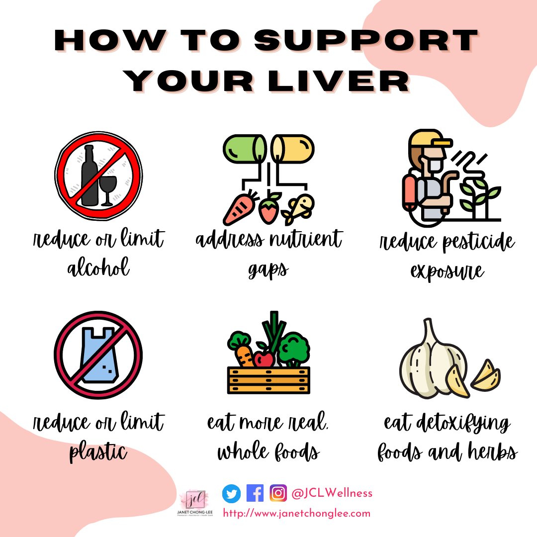 JCLWellness's tweet photo. March is Liver Health Month for the Canadian Liver Foundation! Here are 5 things you should know https://t.co/ZsOYgT34ox #liver #liverhealth #detox #liversupport #healthylifestyle #wellness #functionalmedicine #functionalpharmacist https://t.co/CwOUjc38dR
