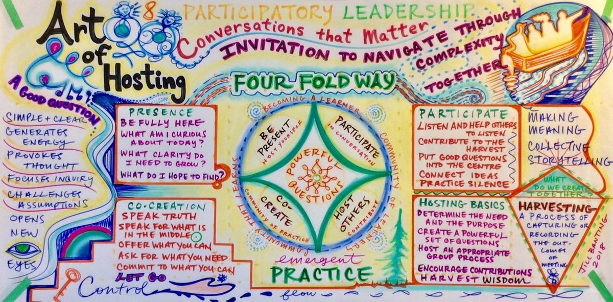 sensetribe's tweet photo. “Every time we gather, we are collaborating to create in the present, the possibility for a collective future…Let’s create those spaces.” – Adrienne Marie Brown
#ArtofHosting #LiderazgoParticipativo #FourFold https://t.co/IvkfbqmsPk