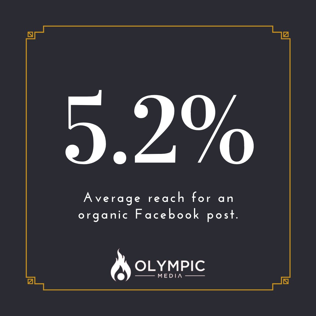 Feelings down about your lack of reach on Facebook? Olympic Media can help!

Contact us today to learn how!