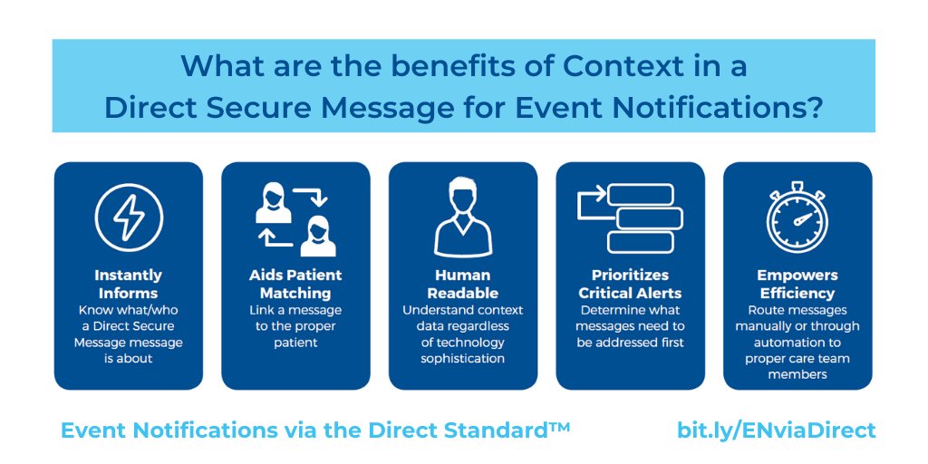 DirectTrustorg's tweet photo. The #EventNotificationsviaDirect Implementation Guide requires Context be included in #DirectSecureMessages. What are the benefits of including Context?
Learn more at https://t.co/uLLbTcL8jL https://t.co/Kr6PBzv9tw