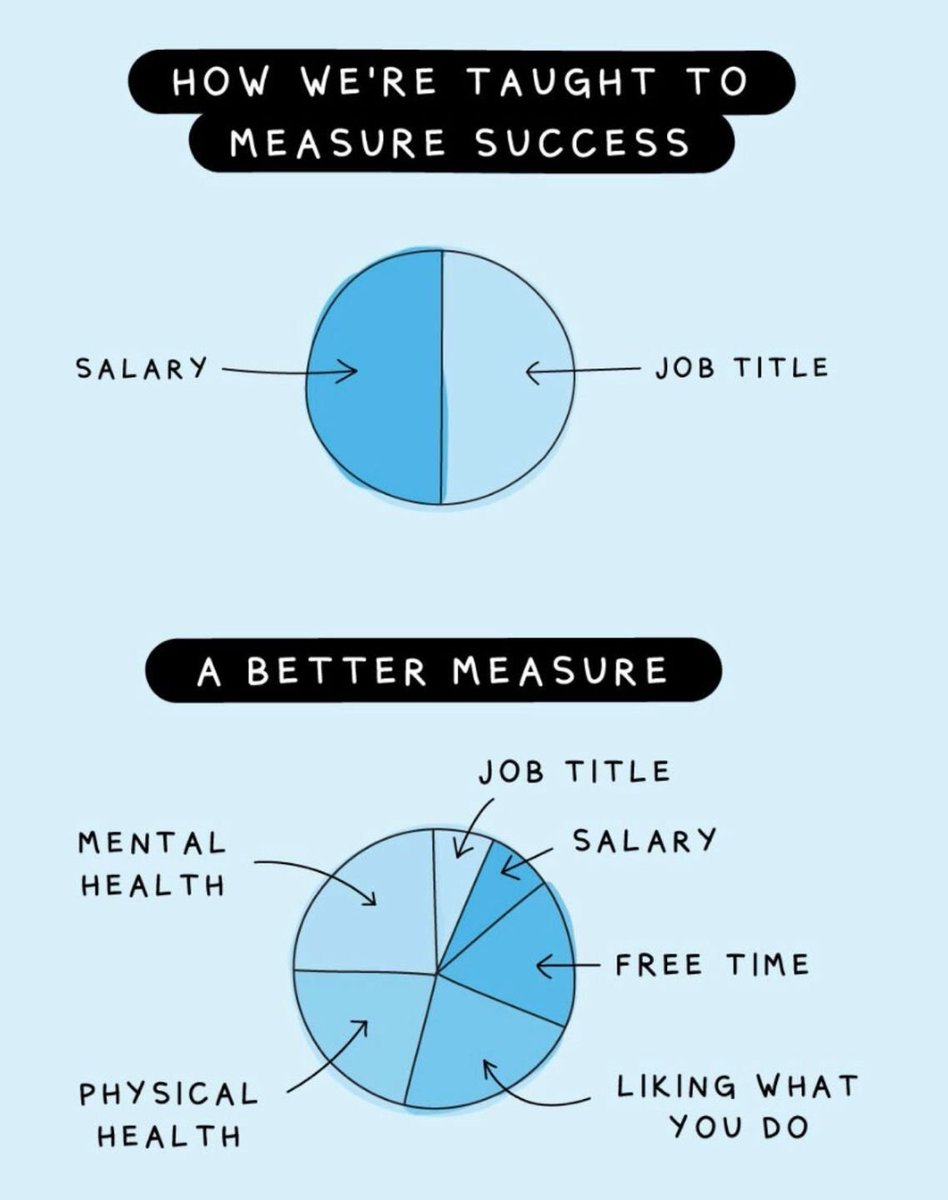 SickChemWM's tweet photo. Possibly the best explanation I've ever seen! https://t.co/vH2sIYZcbd