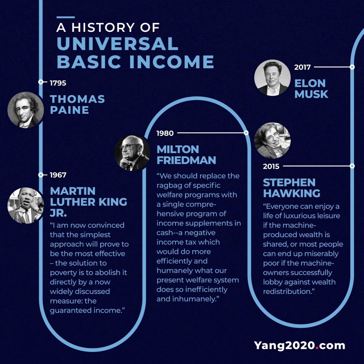 BasicIncomeIMG's tweet photo. The history of #BasicIncome is so interesting. https://t.co/tMx717Z0tD