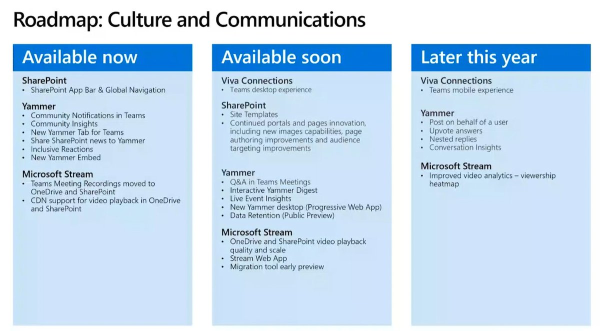 susanhanley's tweet image. Roadmap for #SharePoint, #Yammer, and #MicrosoftStream from great @MS_Ignite presentation about #VivaConnections by @AdamHarmetz