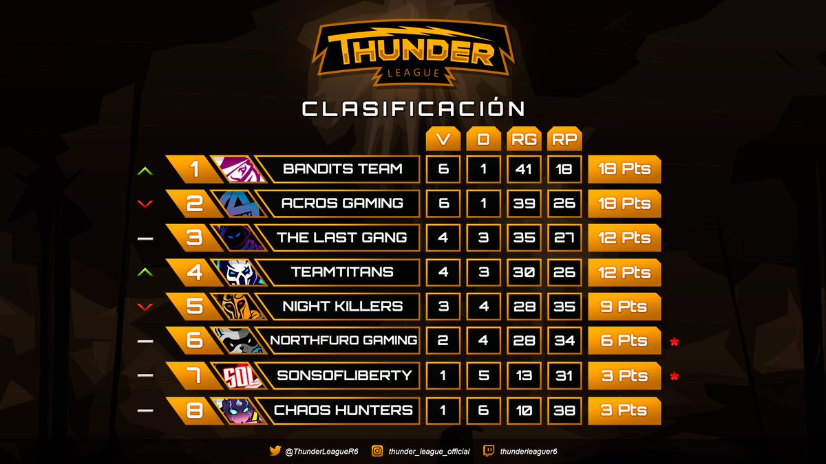 ⚡️CLASIFICACIÓN⚡️
