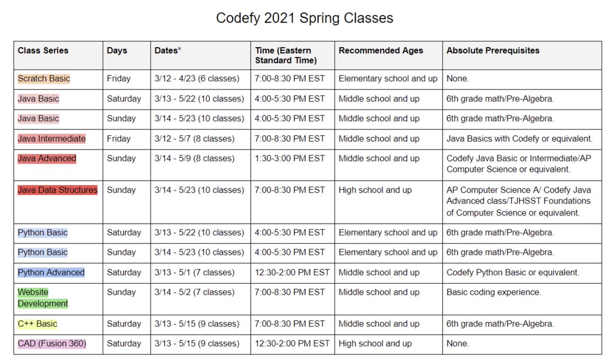 ITTIPSTEM's tweet photo. Hey there, elementary thru high school teachers and students! Spread the word. Check out these FREE #virtual coding classes hosted by https://t.co/9bzFLFMY6t. Registration deadline is March 10.   #ITTIPSTEM #VAisforLearners https://t.co/errZkzoHss