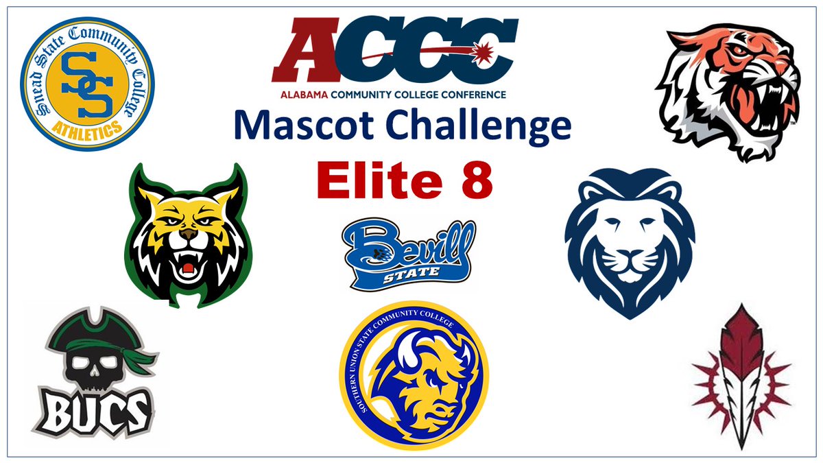 ACCC (@acccathletics) on Twitter photo On to the Third Round of the <a href="/acccathletics/">ACCC</a> Mascot Challenge. Who wants it? #WhoYouGot <a href="/sneadstatecc/">Snead State</a> @BSCCWildcats <a href="/SSCCAthletics/">Shelton State Athletics</a> <a href="/bevillstate/">Bevill State</a> <a href="/SUSCC_Athletics/">SU Athletics</a> <a href="/WSCCAthletics/">Wallace State Athletics</a> <a href="/gosunchiefs/">Coastal Alabama</a> <a href="/MarionMilitary/">Marion Military Inst</a> On to the Third Round of the <a href="/acccathletics/">ACCC</a> Mascot Challenge. Who wants it? #WhoYouGot <a href="/sneadstatecc/">Snead State</a> @BSCCWildcats <a href="/SSCCAthletics/">Shelton State Athletics</a> <a href="/bevillstate/">Bevill State</a> <a href="/SUSCC_Athletics/">SU Athletics</a> <a href="/WSCCAthletics/">Wallace State Athletics</a> <a href="/gosunchiefs/">Coastal Alabama</a> <a href="/MarionMilitary/">Marion Military Inst</a>