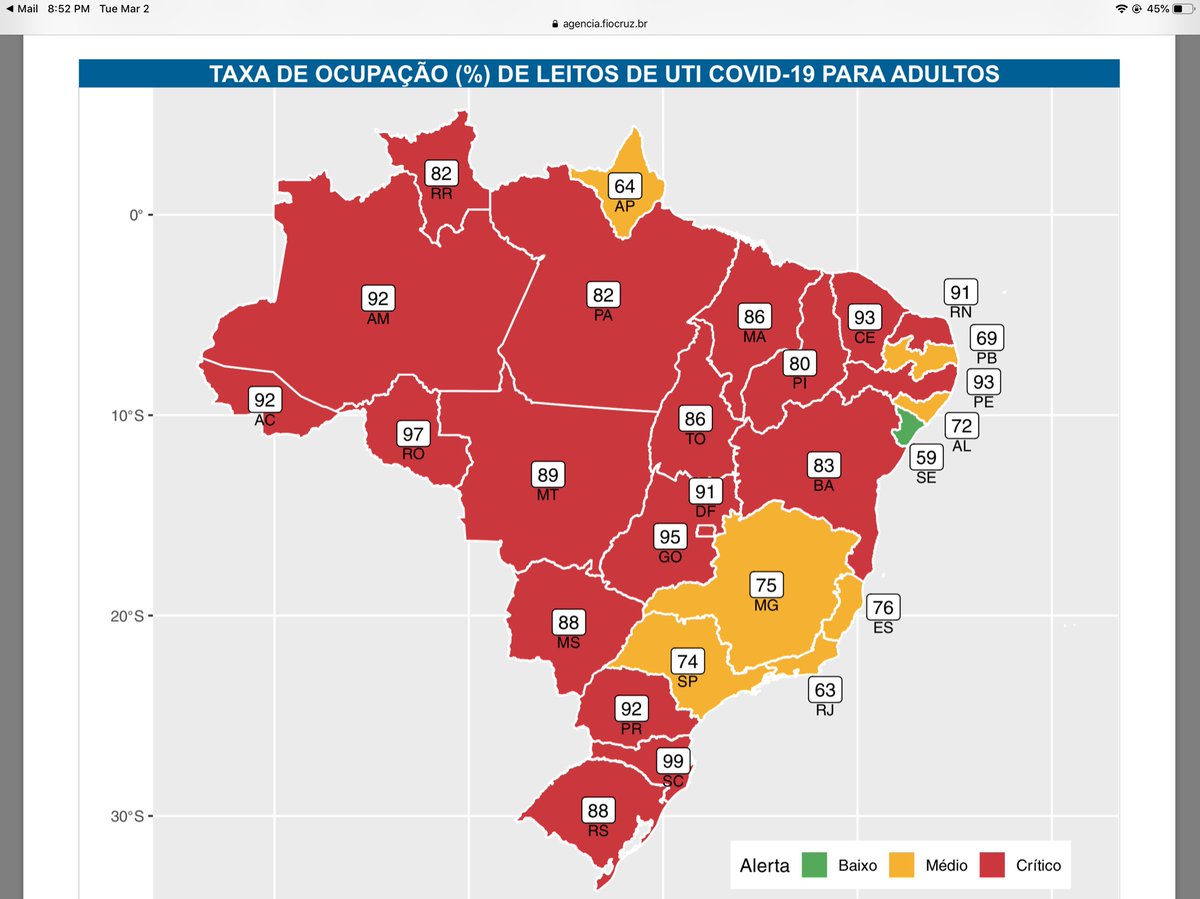 Dados do Observatório COVID-19 FIOCRUZ:
A imagem explícita de um país à beira do colapso sanitário generalizado