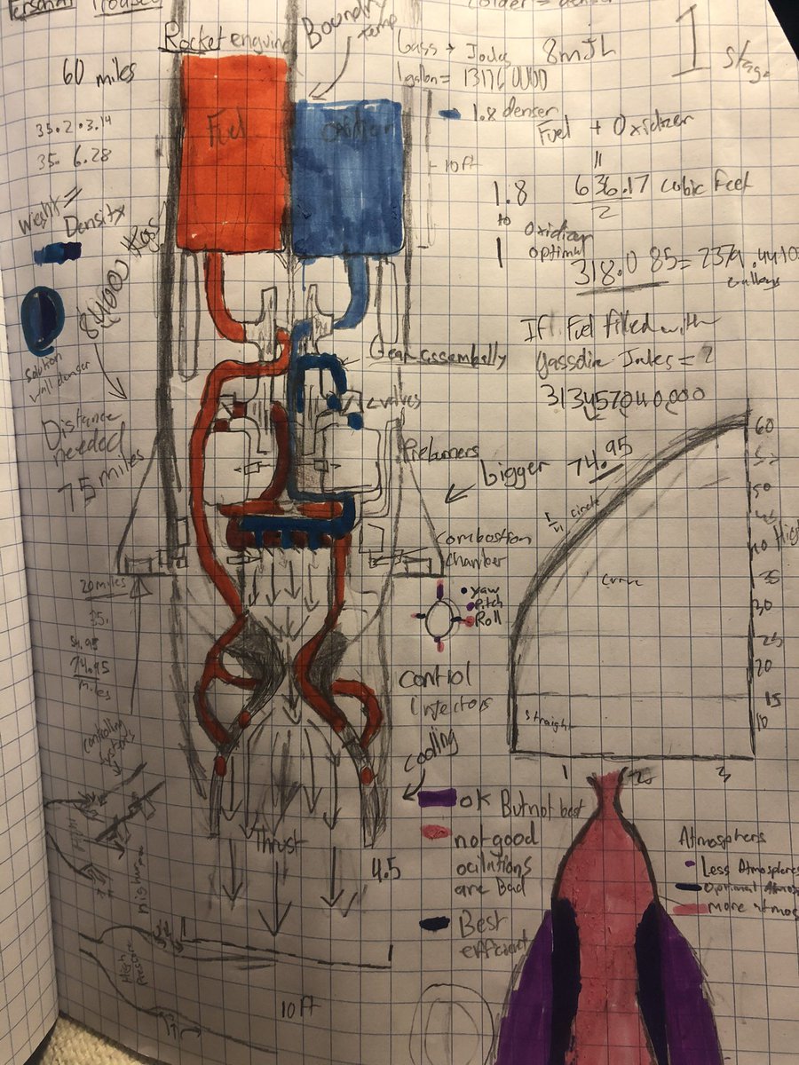 Hey <a href="/elonmusk/">Elon Musk</a> any suggestions for helping/guiding my 14 year old son obsessed with the full flow engine &amp; will be working for you in 8 years or so?