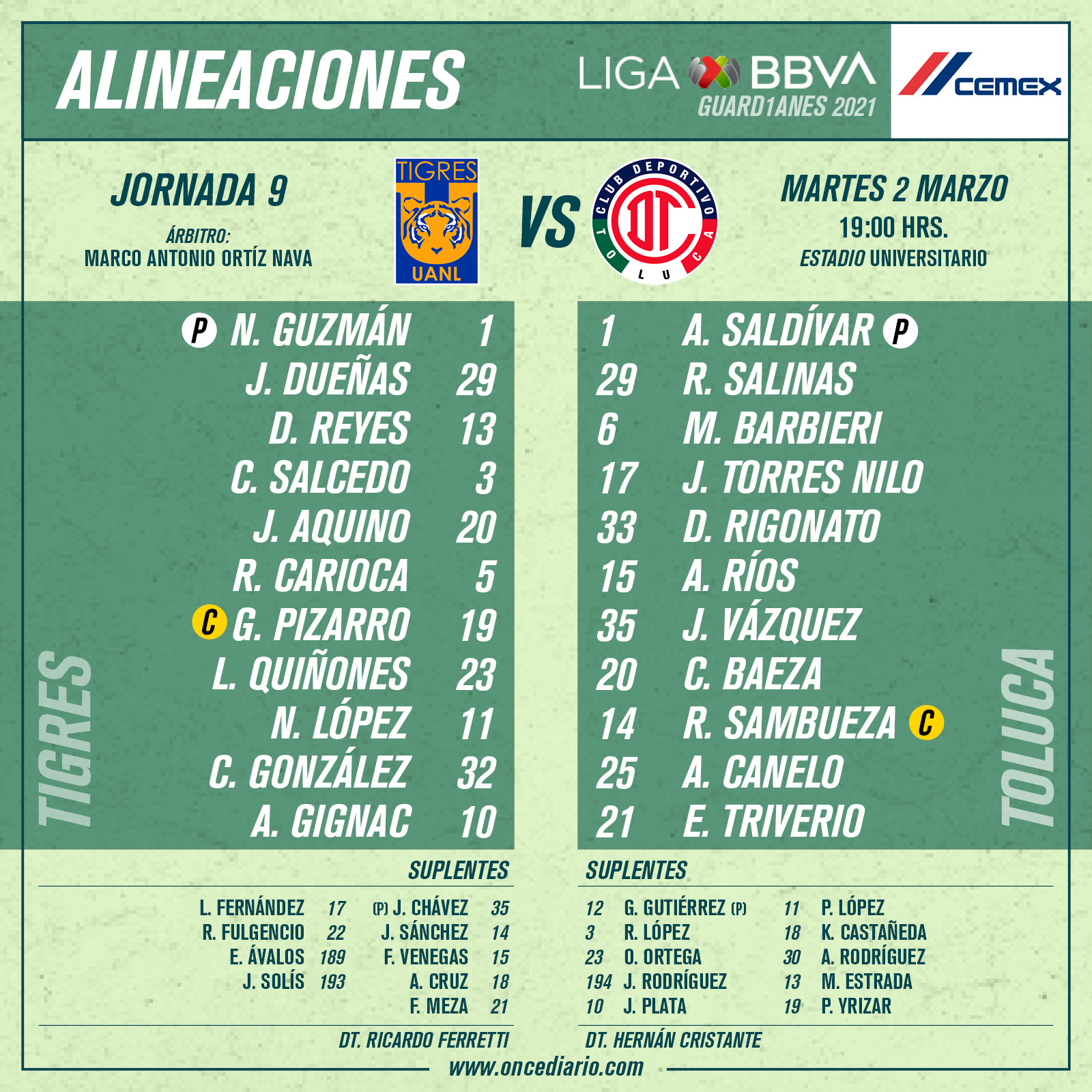 Alineaciones del Tigres vs Toluca