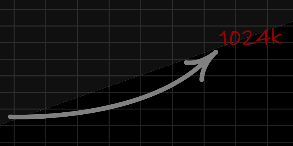 apnic's tweet image. What will happen when the routing table hits 1024k? @Colt_technology’s @DannyPinto explains: blog.apnic.net/2021/03/03/wha…
#BGProuting #IPv4 #IPv6