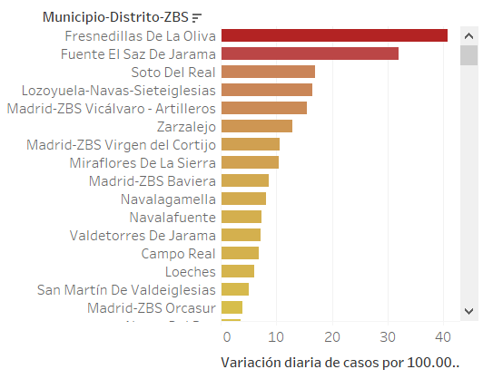 EsRiesgo's tweet photo. En una treintena de municipios, zonas básicas de salud y distritos los casos empiezan a crecer.
Mantengamos la precaución y no contribuyamos a que la cuarta ola dé comienzo.😷 https://t.co/2qU5bS8efX